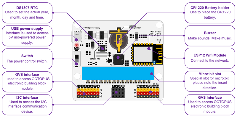 Smart IoT Wifi Module For Scratch Microbit Programming IOT Robot ESP-12F sz98 