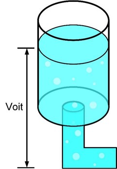 voltage current resistance