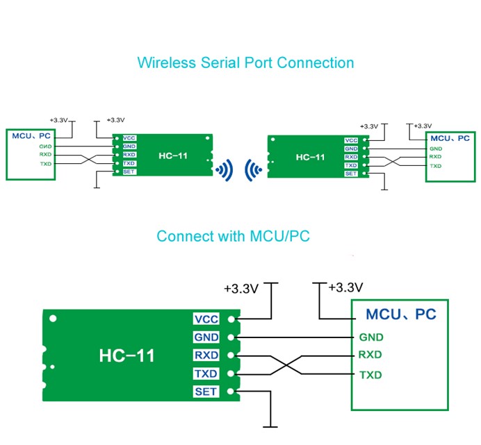 HC-11 433MHz Wireless RF Transceiver Module V1.9 USER GUIDE - Blog